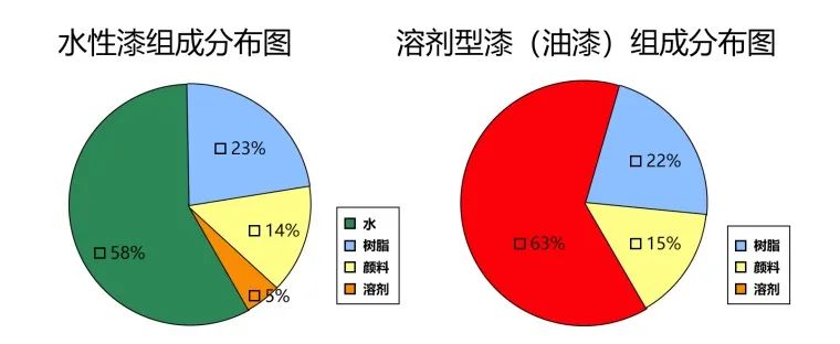 《中國涂料行業“十四五”規劃》溶劑型涂料使用比例降低20%！